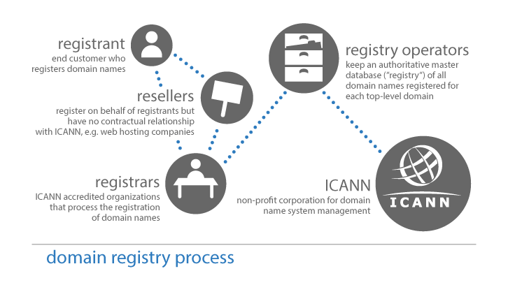 ICAN-Infographic---Registry-Process-Large-FINAL-GIF