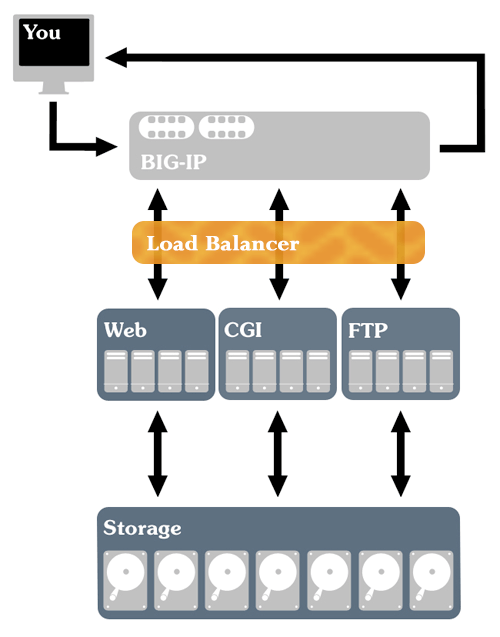 hostingtech1